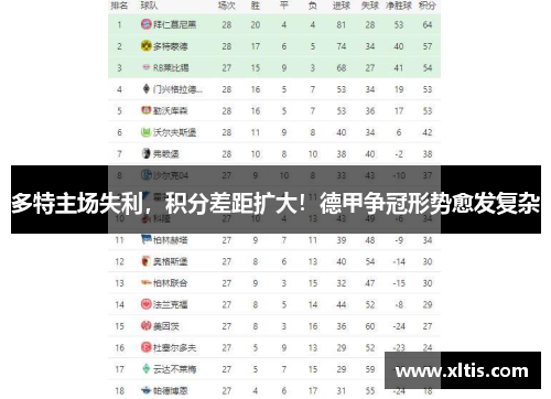 多特主场失利，积分差距扩大！德甲争冠形势愈发复杂